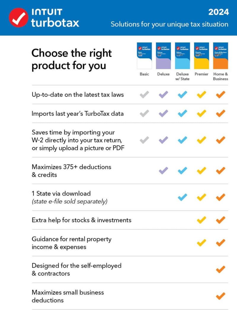 Intuit TurboTax Deluxe | Premier | Home & Business | Business 2024 Tax Software, Federal & State Tax Return [PC/MAC Download]